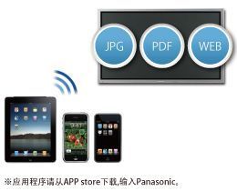 松下觸控一體機 TH-65PB1C--投影時代產品專區